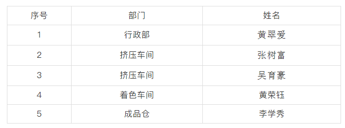 红荔第二季度优秀员工.png
